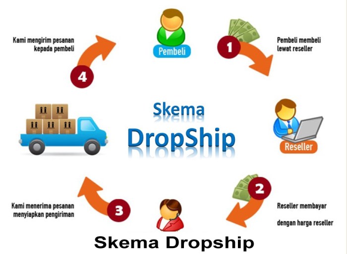 Usaha kecil sukses bisnis manajemen menerapkan tips jurnal Kesempatan bisnis usaha