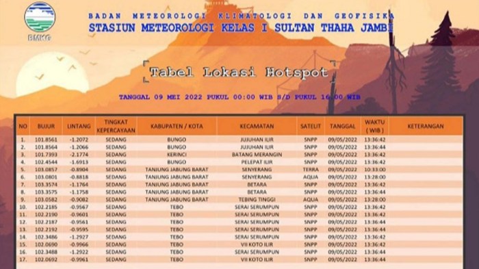 Peluang Usaha di Serai Serumpun Kab. Tebo, Jambi Potensi Ekonomi dan Pariwisata