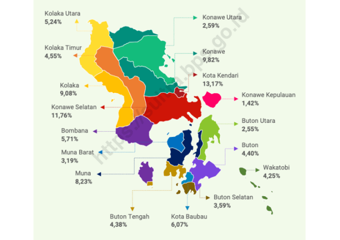 Peluang Bisnis di Latoma Kab. Konawe, Sulawesi Tenggara Potensi dan Strategi Sukses