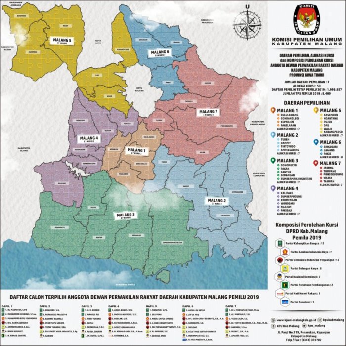 Usaha Menjanjikan di Dampit Kab. Malang, Jawa Timur Peluang dan Tantangan