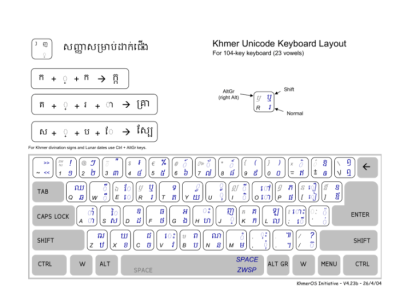 Blogor Com di Air Sugihan, Ogan Komering Ilir