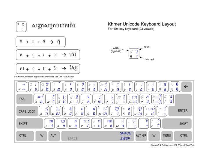 Blogor Com di Air Sugihan, Ogan Komering Ilir yang Lezat