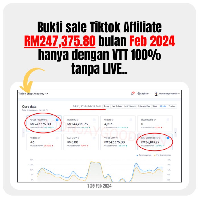 Tiktok Affiliate di Gondanglegi, Malang Meningkatkan Penjualan