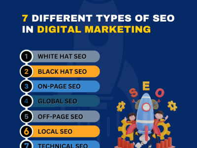 SEO Dalam Digital Marketing
