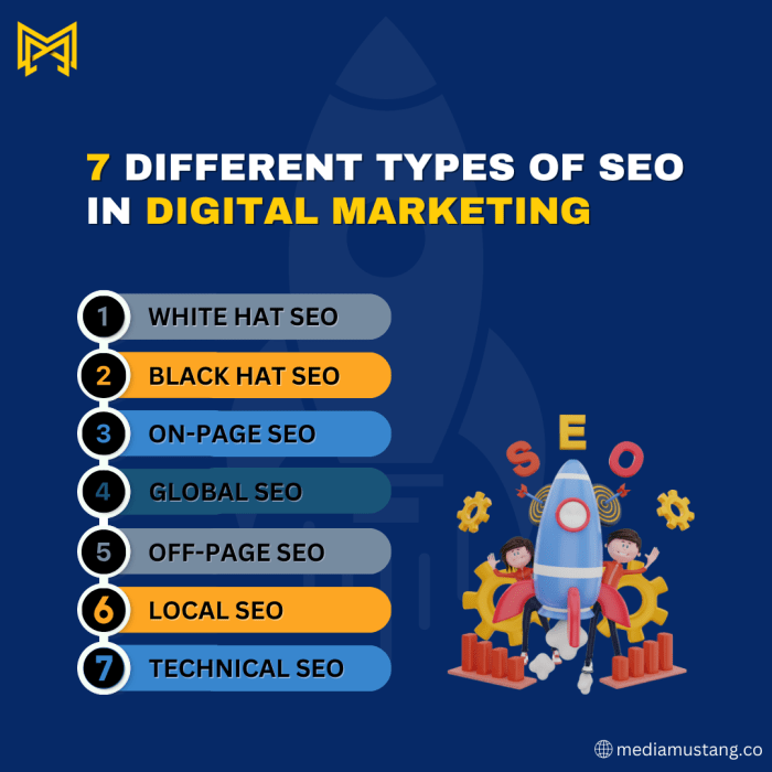 SEO Dalam Digital Marketing untuk Meningkatkan Visibilitas