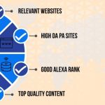 Jasa Backlink SEO