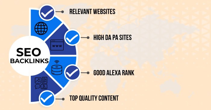 Jasa Backlink SEO untuk Meningkatkan Peringkat Website