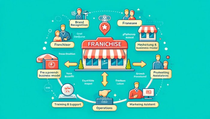 Info Usaha Franchise Peluang dan Strategi Terbaik