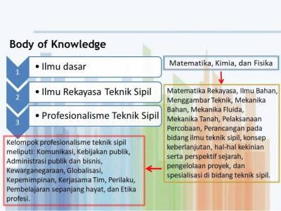 My Blog My Wordpress Blog di Lut Tawar, Aceh Tengah