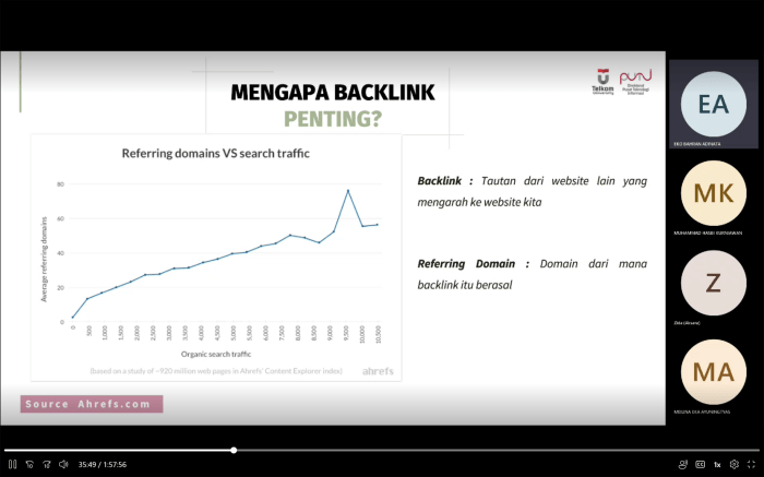 Gratis Backlink untuk Meningkatkan Visibilitas Online