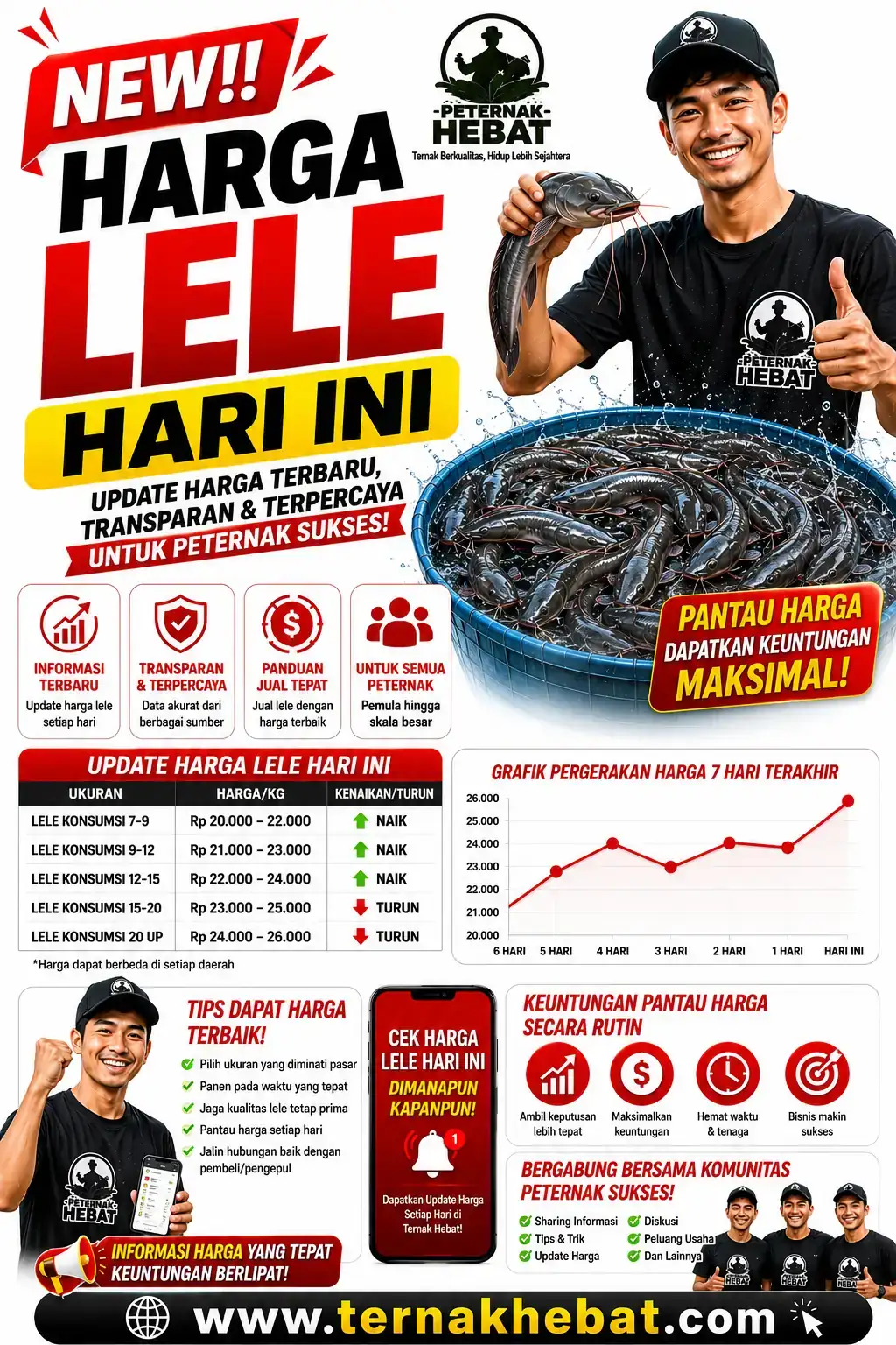 SEO di Kesugihan, Cilacap