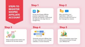 Cara Kerja Affiliate Shopee dan Strategi Efektifnya
