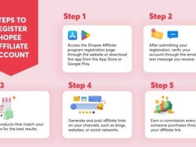 Cara Kerja Affiliate Shopee