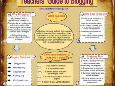 Contoh Blogger Pendidikan