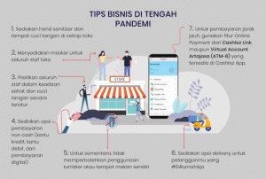 Bisnis Yang Cocok Saat Pandemi untuk Peluang Baru