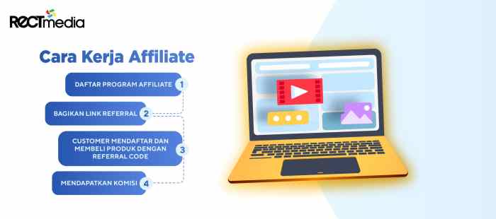 Cara Menjadi Affiliate dan Mendapatkan Penghasilan