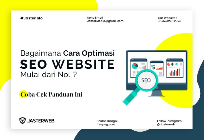 Cek SEO Website di Cidolog, Ciamis untuk Kesuksesan