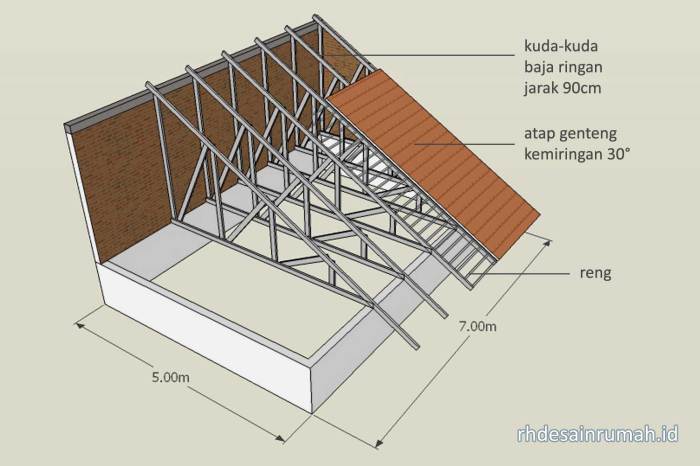 Blogger di Pidie, Pidie Menggali Kreativitas Lokal