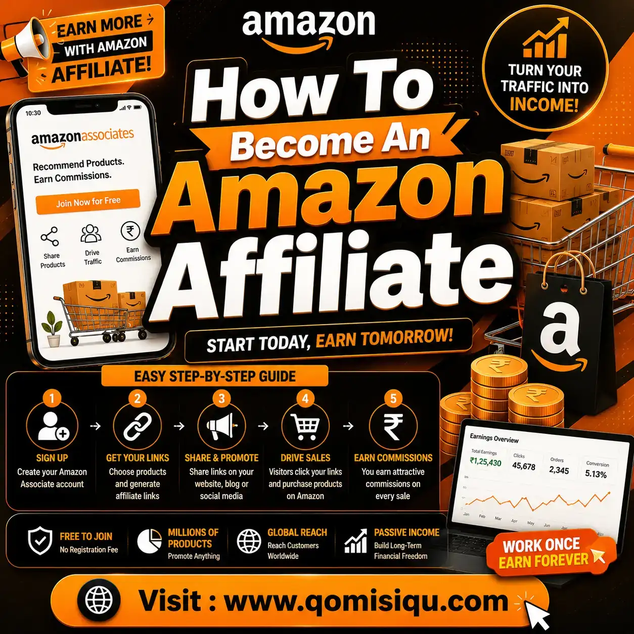 Sekolah Peternakan Online