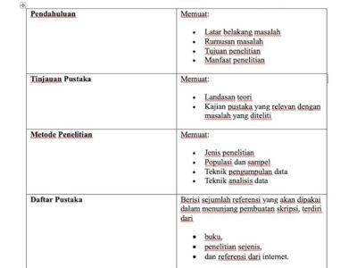 Blogger Pribadi di Puspahiang, Tasikmalaya