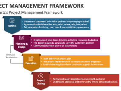 Framework Manajemen Proyek