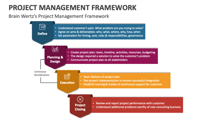 Framework Manajemen Proyek Kunci Sukses Proyek Anda