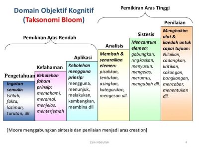 Shopee Affiliate di Duduksampeyan, Gresik