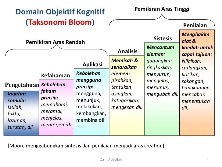 Shopee Affiliate di Duduksampeyan, Gresik Menjadi Peluang Emas